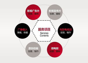 企业宣传片拍摄流程, 制作完整指南