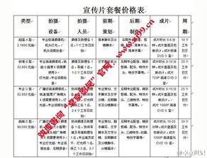 深圳宣传片拍摄价格，了解关键因素及报价范围